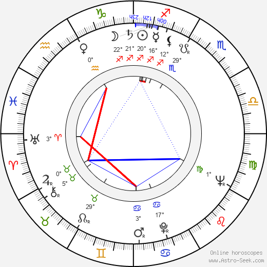 Ernst-Hugo Järegård birth chart, biography, wikipedia 2024, 2025