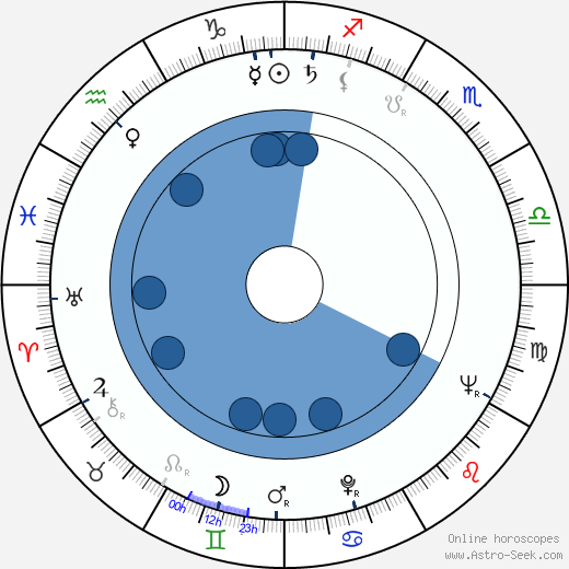 Etta-Liisa Kunnas horoscope, astrology, sign, zodiac, date of birth, instagram