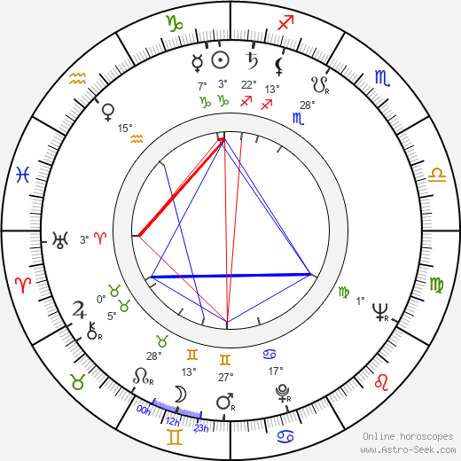 Etta-Liisa Kunnas birth chart, biography, wikipedia 2023, 2024