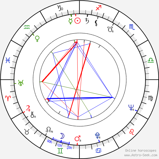 Etta-Liisa Kunnas birth chart, Etta-Liisa Kunnas astro natal horoscope, astrology