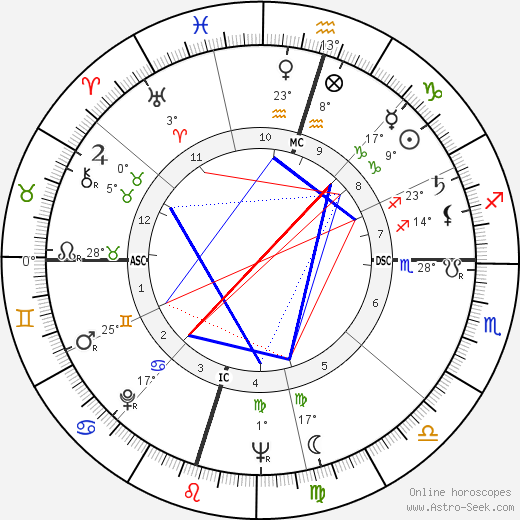 Euel Box birth chart, biography, wikipedia 2023, 2024