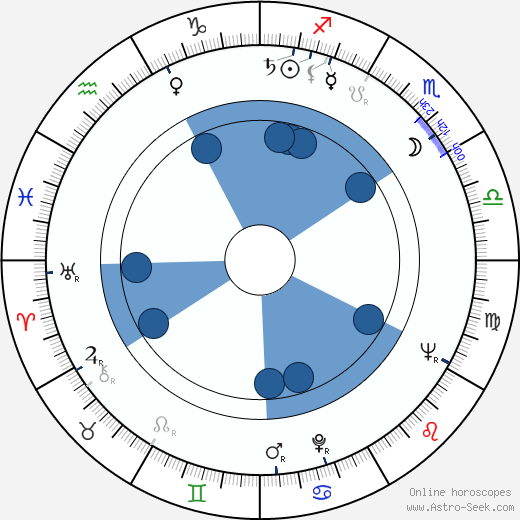 Eva Tauchenová horoscope, astrology, sign, zodiac, date of birth, instagram