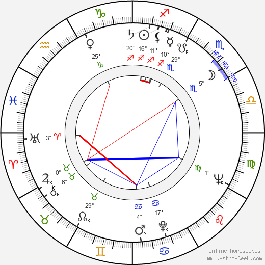 Eva Tauchenová birth chart, biography, wikipedia 2023, 2024