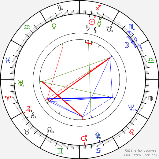 Eva Tauchenová birth chart, Eva Tauchenová astro natal horoscope, astrology