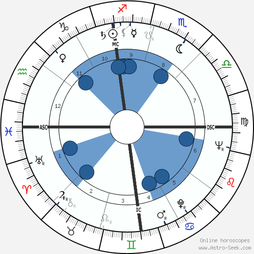 Evelyn Herbertz wikipedia, biography, birth chart, instagram Evelyn Herbertz wikipedia, horoscope, astrology, instagram