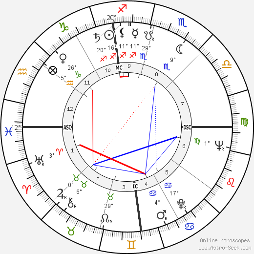 Evelyn Herbertz birth chart, biography, wikipedia 2024, 2025