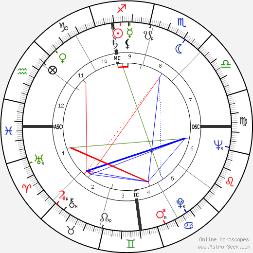 Evelyn Herbertz birth chart, Evelyn Herbertz astro natal horoscope, astrology