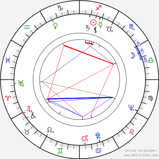 Françoise Spira birth chart, Françoise Spira astro natal horoscope, astrology