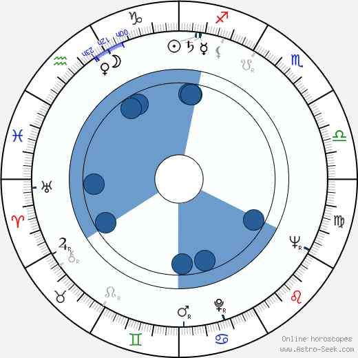 Friedensreich Hundertwasser wikipedia, horoscope, astrology, instagram