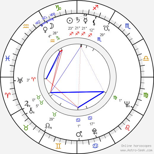 Friedensreich Hundertwasser birth chart, biography, wikipedia 2024, 2025