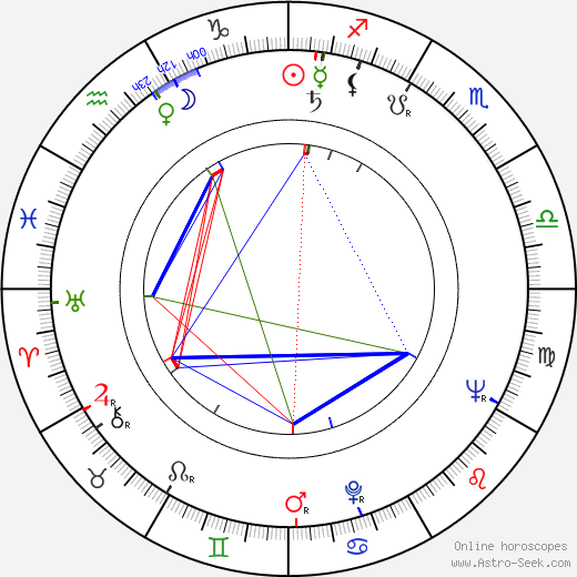 Friedensreich Hundertwasser birth chart, Friedensreich Hundertwasser astro natal horoscope, astrology