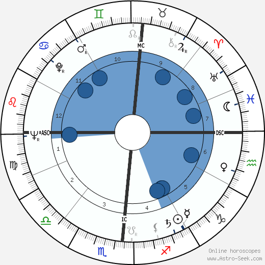 Gene Cole wikipedia, biography, birth chart, instagram Gene Cole wikipedia, horoscope, astrology, instagram