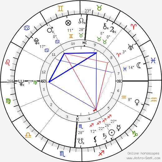 Gene Cole birth chart, biography, wikipedia 2023, 2024