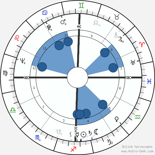 Helen Frankenthaler wikipedia, biography, birth chart, instagram Helen Frankenthaler wikipedia, horoscope, astrology, instagram