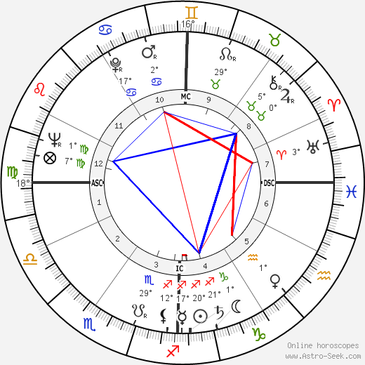 Helen Frankenthaler birth chart, biography, wikipedia 2024, 2025