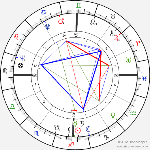 Helen Frankenthaler birth chart, Helen Frankenthaler astro natal horoscope, astrology