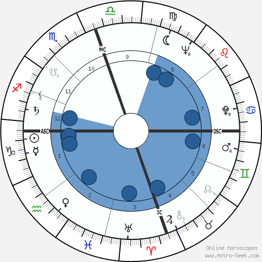 Hugh McElhenny wikipedia, horoscope, astrology, instagram