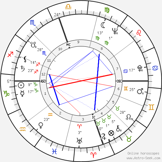 Hugh McElhenny birth chart, biography, wikipedia 2024, 2025