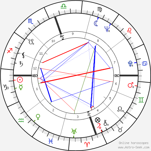 Hugh McElhenny birth chart, Hugh McElhenny astro natal horoscope, astrology