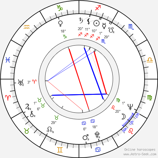Ilse Peternell birth chart, biography, wikipedia 2024, 2025