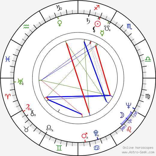 Ilse Peternell birth chart, Ilse Peternell astro natal horoscope, astrology