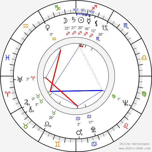 Iosif Douksha birth chart, biography, wikipedia 2024, 2025