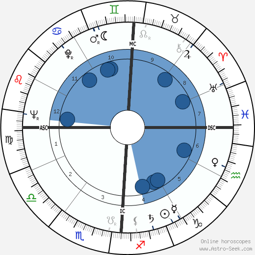 Irish McCalla wikipedia, biography, birth chart, instagram Irish McCalla wikipedia, horoscope, astrology, instagram