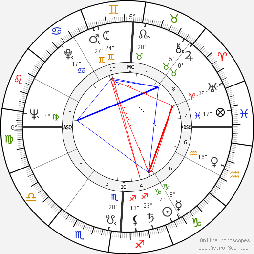 Irish McCalla birth chart, biography, wikipedia 2023, 2024