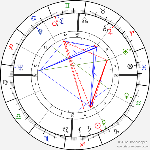 Irish McCalla birth chart, Irish McCalla astro natal horoscope, astrology