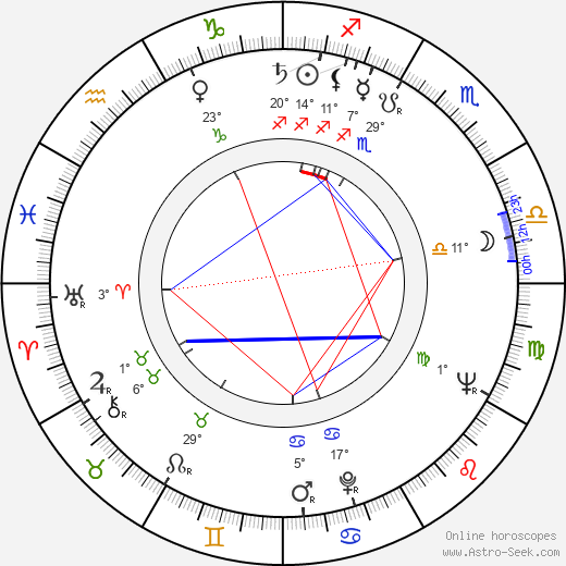 Jan Hendriks birth chart, biography, wikipedia 2023, 2024