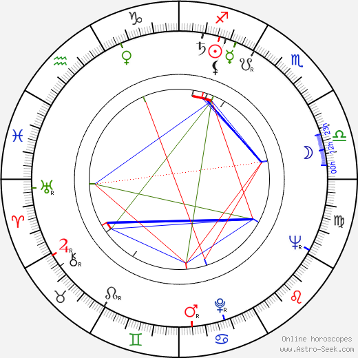 Jan Hendriks birth chart, Jan Hendriks astro natal horoscope, astrology