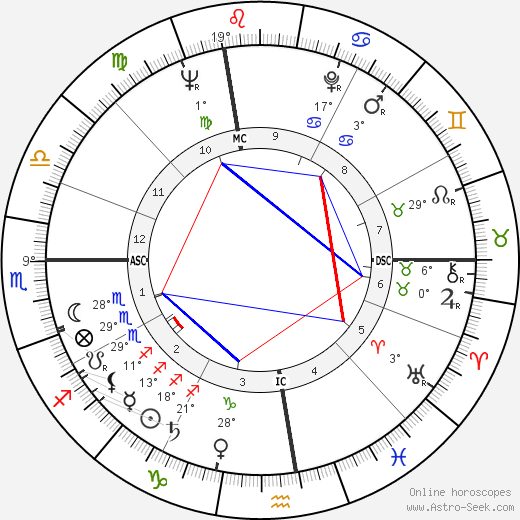 John Colicos birth chart, biography, wikipedia 2024, 2025
