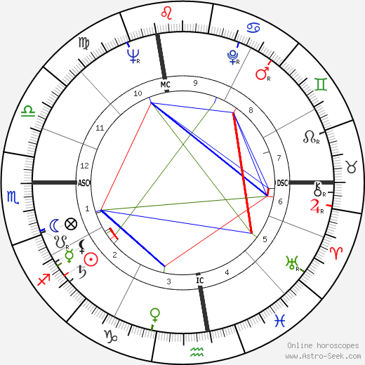 John Colicos birth chart, John Colicos astro natal horoscope, astrology