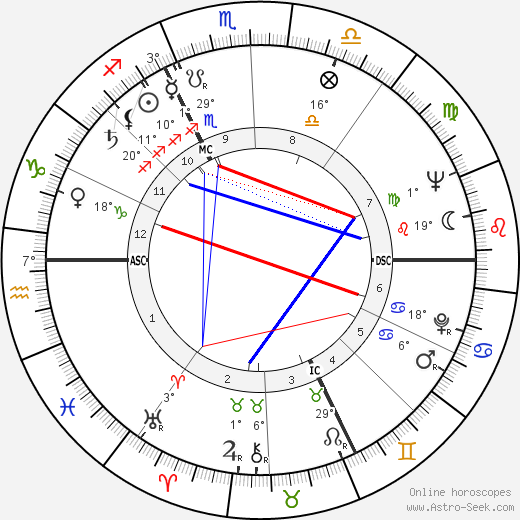 Jörg Demus birth chart, biography, wikipedia 2024, 2025