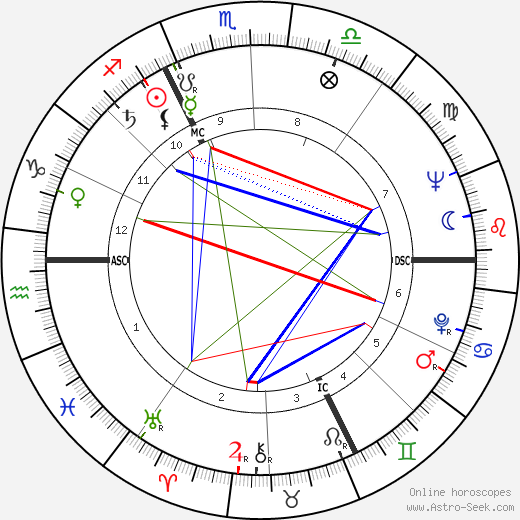 Jörg Demus birth chart, Jörg Demus astro natal horoscope, astrology