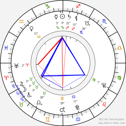 Josh S. Weston birth chart, biography, wikipedia 2023, 2024