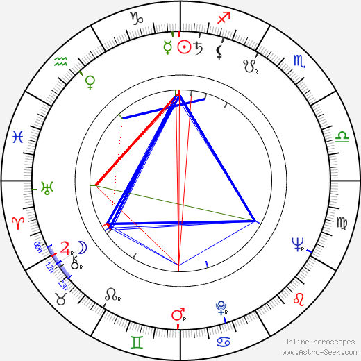 Josh S. Weston birth chart, Josh S. Weston astro natal horoscope, astrology