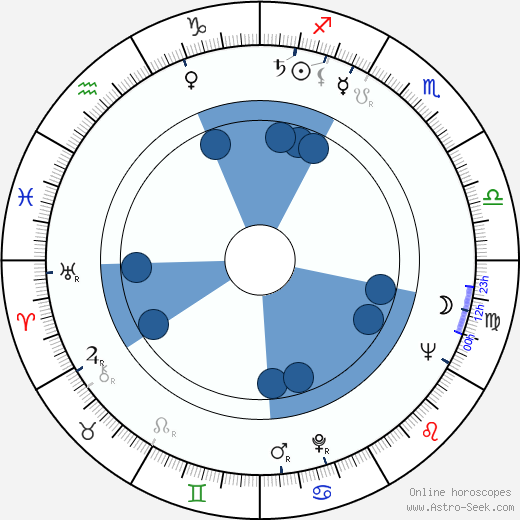 Jozef Majerčík wikipedia, horoscope, astrology, instagram