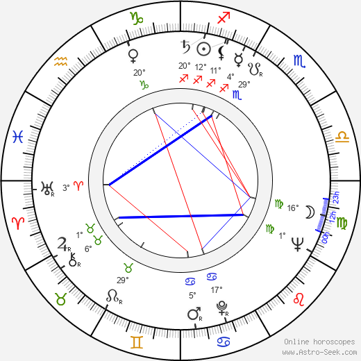 Jozef Majerčík birth chart, biography, wikipedia 2023, 2024