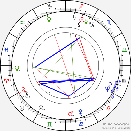 Julia Sandoval birth chart, Julia Sandoval astro natal horoscope, astrology