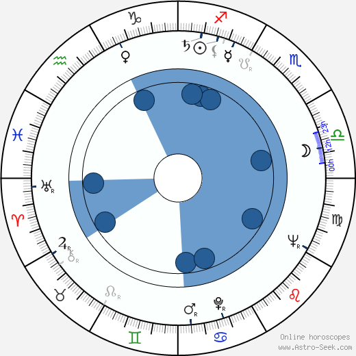 Karel Pecka horoscope, astrology, sign, zodiac, date of birth, instagram