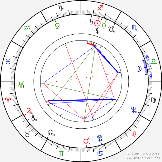 Karel Pecka birth chart, Karel Pecka astro natal horoscope, astrology