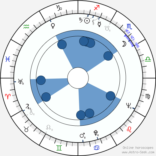 Karl-Maria Steffens Oroscopo, astrologia, Segno, zodiac, Data di nascita, instagram
