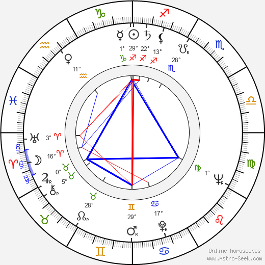 Kei Sató birth chart, biography, wikipedia 2023, 2024