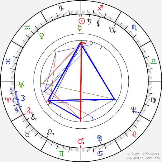 Kei Sató birth chart, Kei Sató astro natal horoscope, astrology