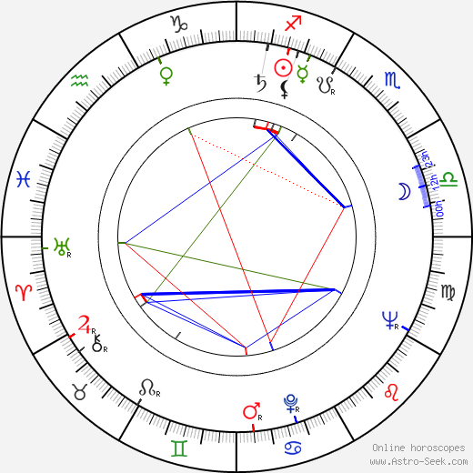 Lance Fuller birth chart, Lance Fuller astro natal horoscope, astrology