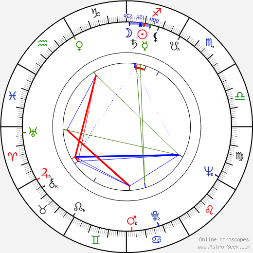 Leonid Bykov birth chart, Leonid Bykov astro natal horoscope, astrology