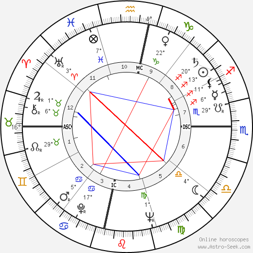 Luis Estevez birth chart, biography, wikipedia 2024, 2025