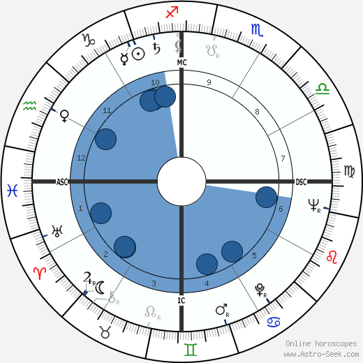 Luiz Carlos Lisboa wikipedia, horoscope, astrology, instagram