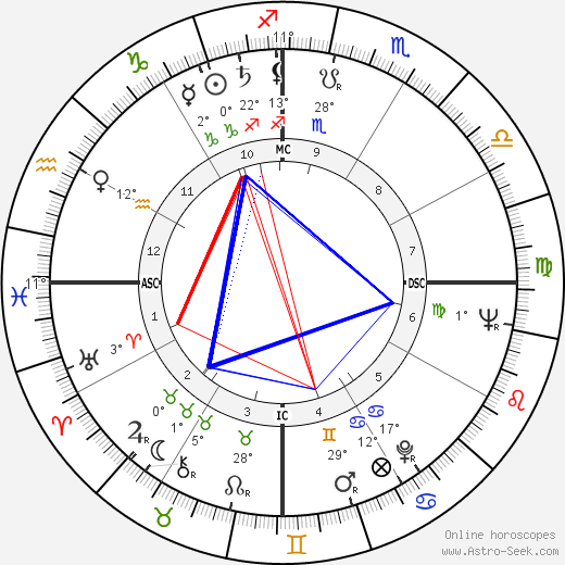 Luiz Carlos Lisboa birth chart, biography, wikipedia 2023, 2024